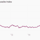 Image for article titled The Chinese stock market’s terrible week, charted